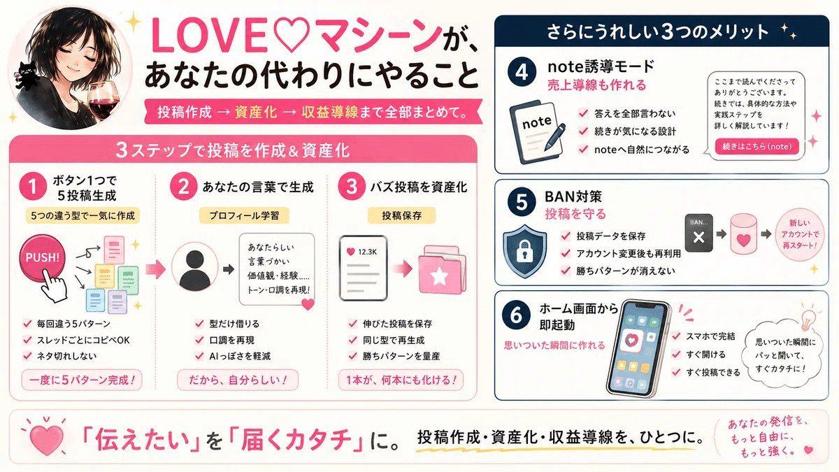 3ステップで投稿を作成＆資産化